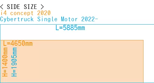 #i4 concept 2020 + Cybertruck Single Motor 2022-